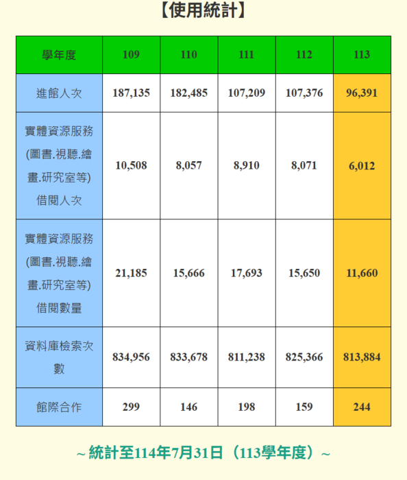 資料來源(圖書館官網)：https://lis.hwai.edu.tw/p/412-1001-664.php圖片